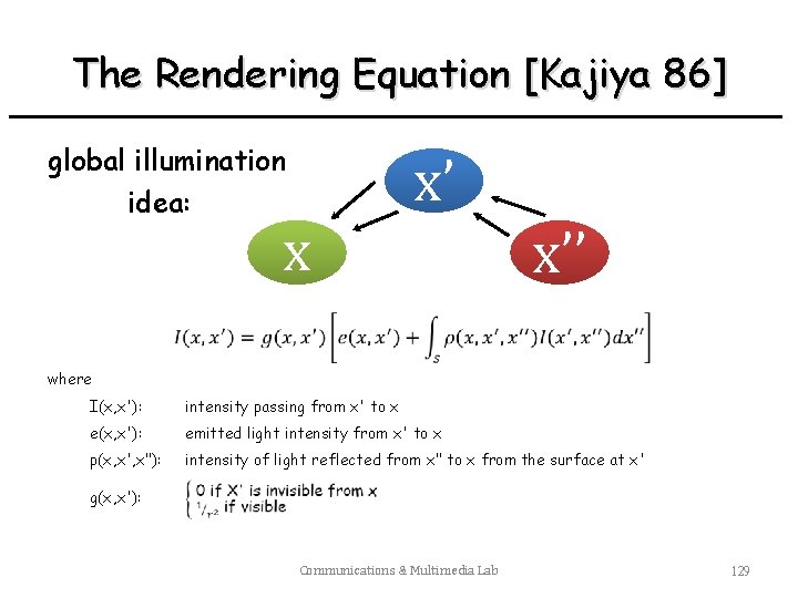 The Rendering Equation [Kajiya 86] global illumination idea: x’ x x’’ where I(x, x'):