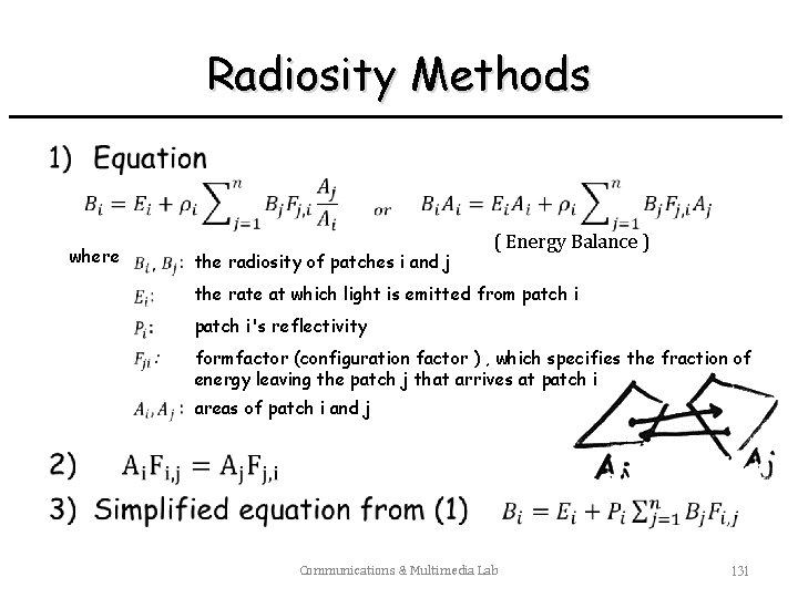 Radiosity Methods • where the radiosity of patches i and j ( Energy Balance