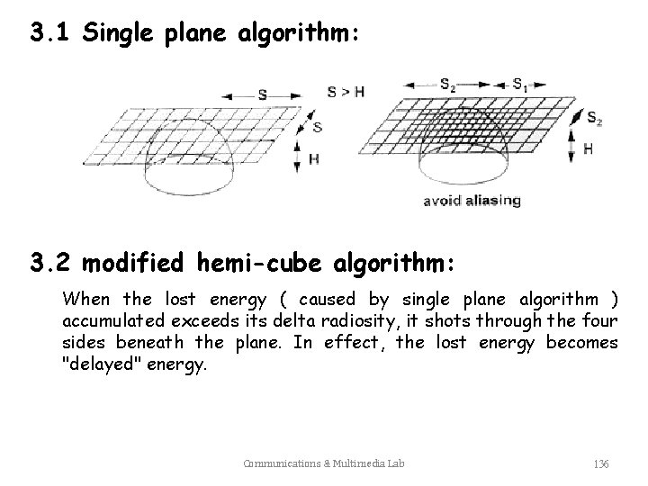 3. 1 Single plane algorithm: 3. 2 modified hemi-cube algorithm: When the lost energy