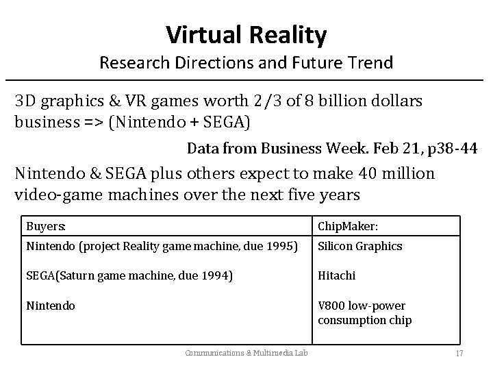 Virtual Reality Research Directions and Future Trend 3 D graphics & VR games worth