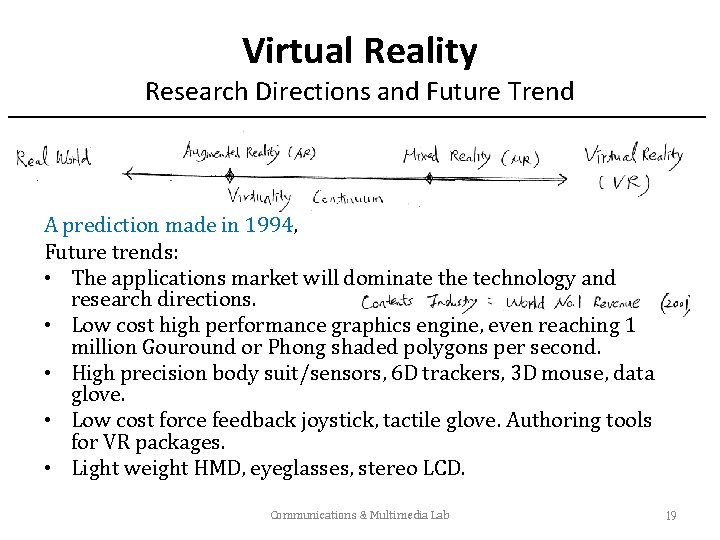 Virtual Reality Research Directions and Future Trend A prediction made in 1994, Future trends: