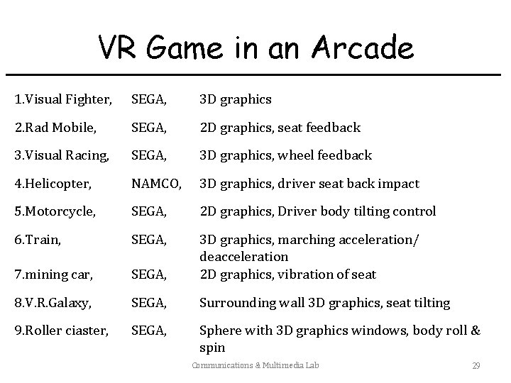 VR Game in an Arcade 1. Visual Fighter, SEGA, 3 D graphics 2. Rad