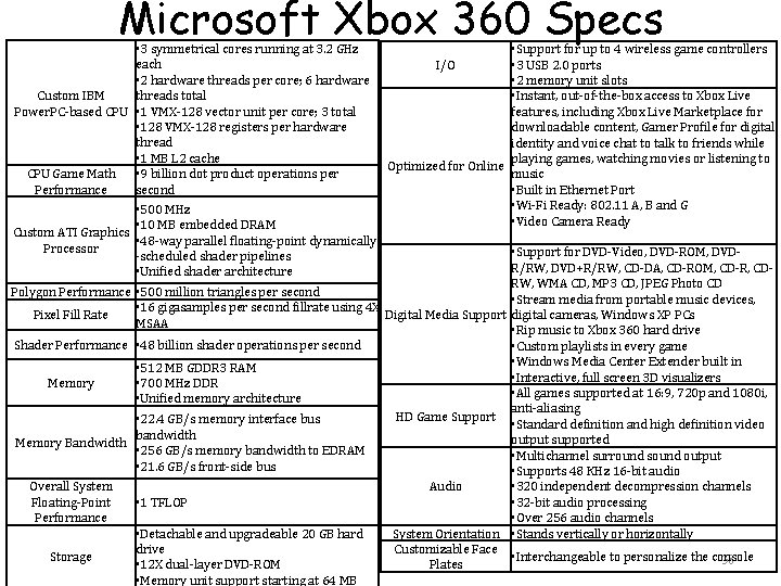 Microsoft Xbox 360 Specs • 3 symmetrical cores running at 3. 2 GHz each