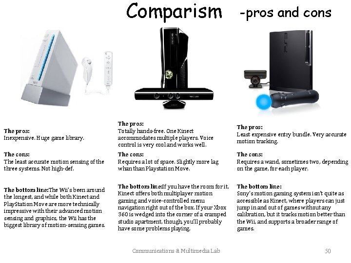 Comparism -pros and cons The pros: Inexpensive. Huge game library. The pros: Totally hands-free.