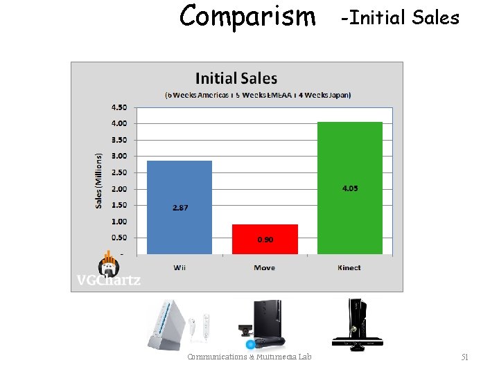 Comparism Communications & Multimedia Lab -Initial Sales 51 