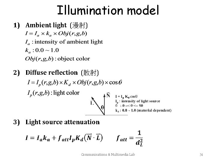 Illumination model 1) Ambient light (漫射) 2) Diffuse reflection (散射) 3) Light source attenuation