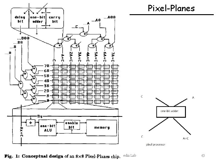 Pixel-Planes Communications & Multimedia Lab 63 