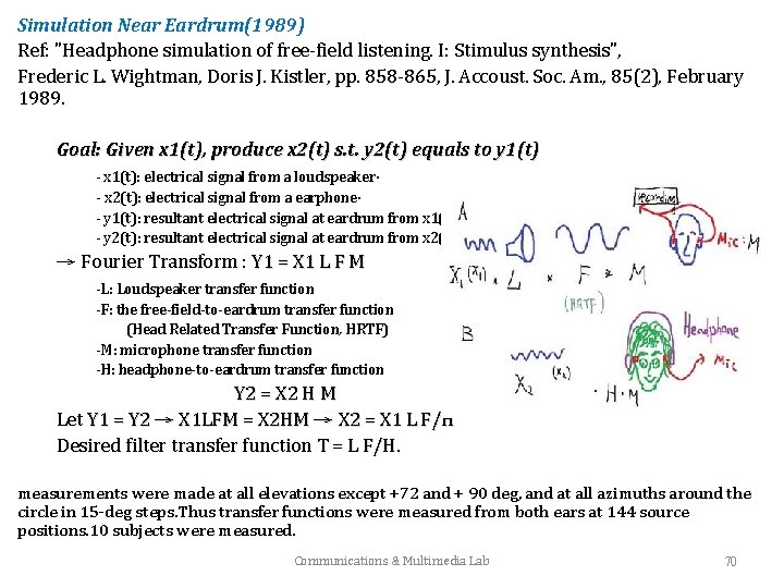 Simulation Near Eardrum(1989) Ref: "Headphone simulation of free-field listening. I: Stimulus synthesis", Frederic L.