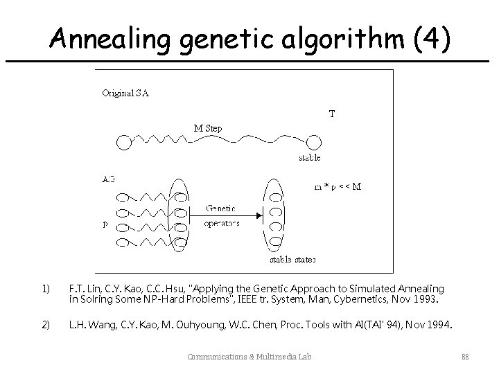 Annealing genetic algorithm (4) 1) F. T. Lin, C. Y. Kao, C. C. Hsu,