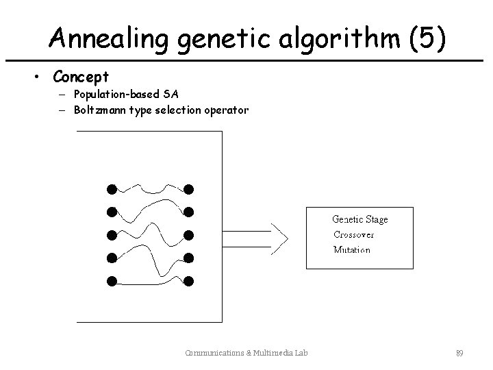 Annealing genetic algorithm (5) • Concept – Population-based SA – Boltzmann type selection operator