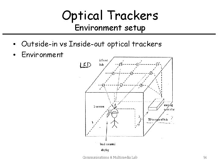 Optical Trackers Environment setup • Outside-in vs Inside-out optical trackers • Environment Communications &
