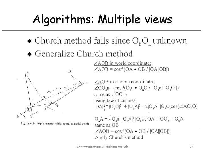 Algorithms: Multiple views Communications & Multimedia Lab 99 