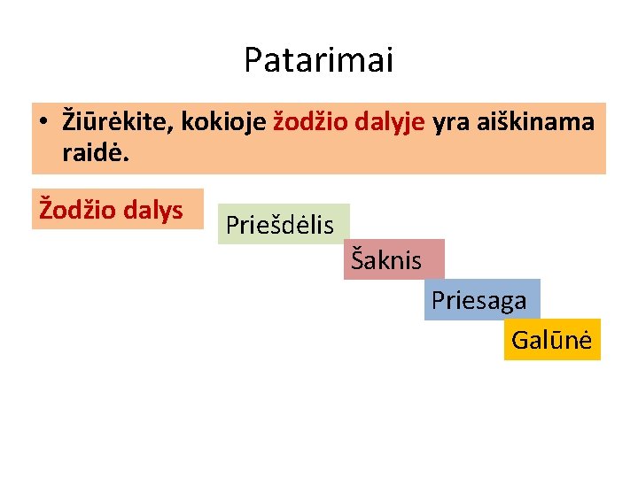 Patarimai • Žiūrėkite, kokioje žodžio dalyje yra aiškinama raidė. Žodžio dalys Priešdėlis Šaknis Priesaga