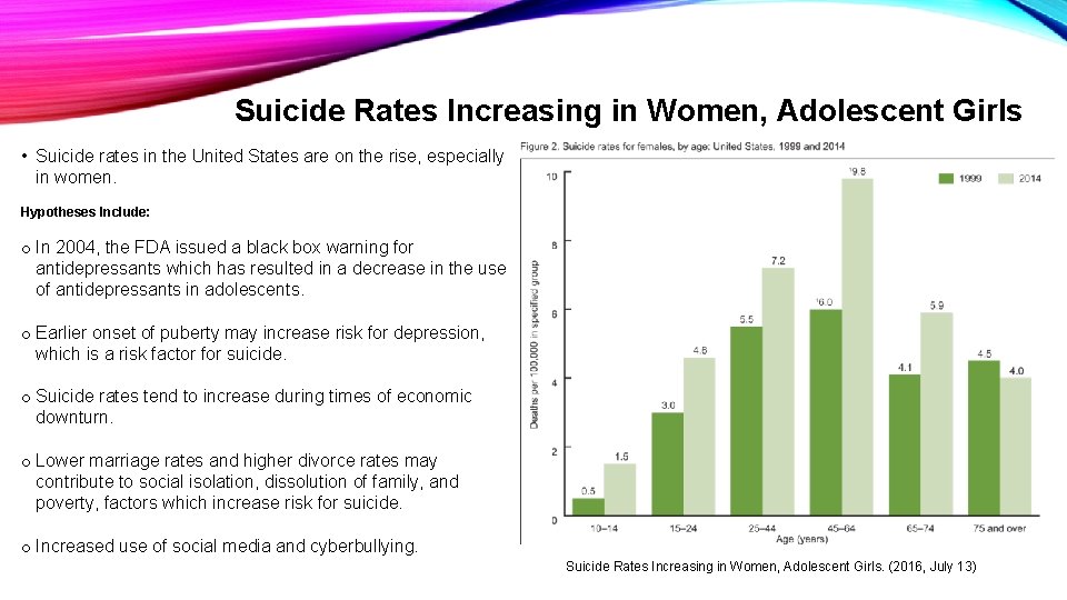 Suicide Rates Increasing in Women, Adolescent Girls • Suicide rates in the United States