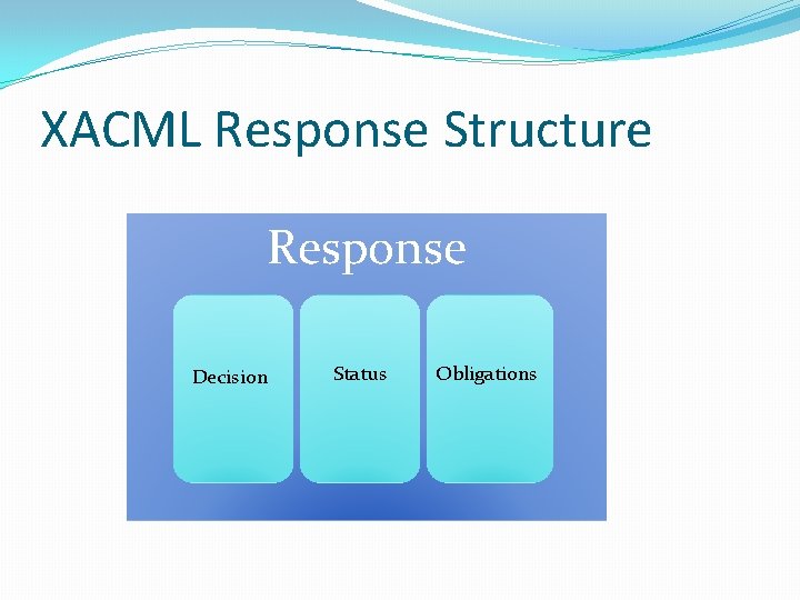 XACML Response Structure Response Decision Status Obligations 