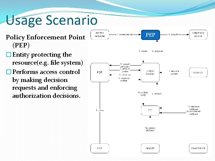Usage Scenario Policy Enforcement Point (PEP) �Entity protecting the resource(e. g. file system) �Performs