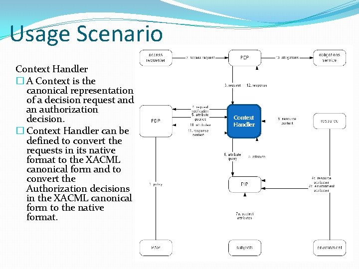 Usage Scenario Context Handler � A Context is the canonical representation of a decision