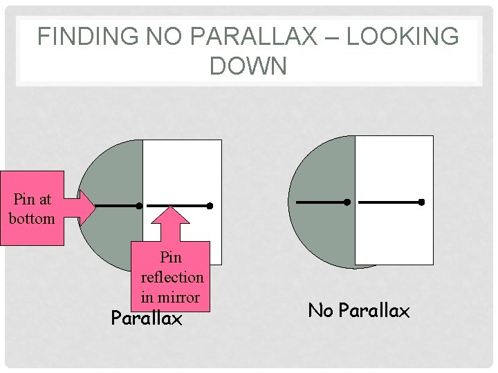 FINDING NO PARALLAX – LOOKING DOWN Pin at bottom Pin reflection in mirror Parallax