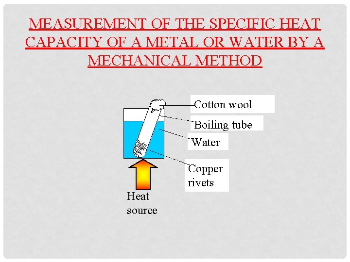 MEASUREMENT OF THE SPECIFIC HEAT CAPACITY OF A METAL OR WATER BY A MECHANICAL