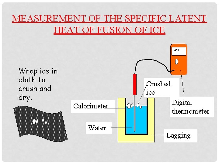 MEASUREMENT OF THE SPECIFIC LATENT HEAT OF FUSION OF ICE 10°C Wrap ice in