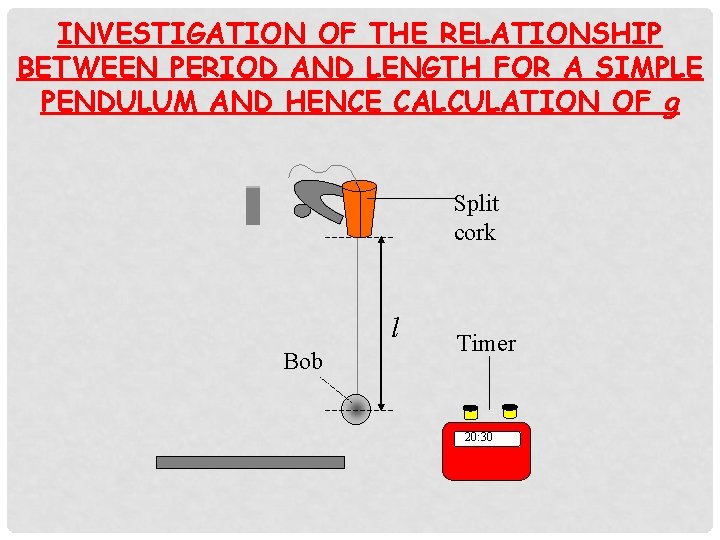 INVESTIGATION OF THE RELATIONSHIP BETWEEN PERIOD AND LENGTH FOR A SIMPLE PENDULUM AND HENCE