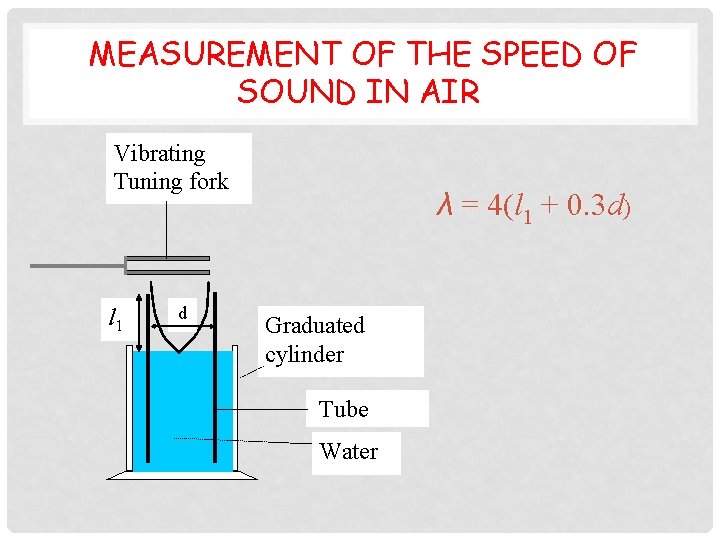  MEASUREMENT OF THE SPEED OF SOUND IN AIR Vibrating Tuning fork l 1