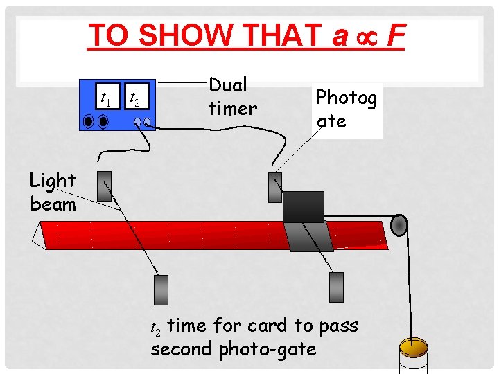 TO SHOW THAT a µ F t 1 t 2 Dual timer Photog ate