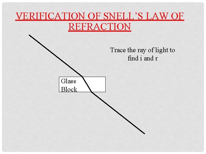 VERIFICATION OF SNELL’S LAW OF REFRACTION Trace the ray of light to find i