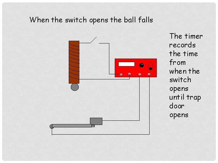 When the switch opens the ball falls The timer records the time from when