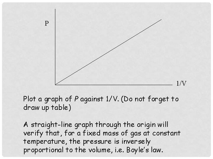 P 1/V Plot a graph of P against 1/V. (Do not forget to draw