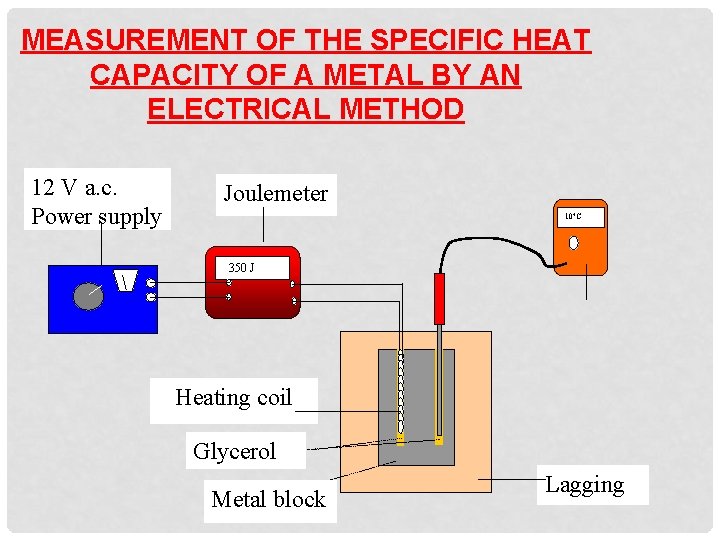 MEASUREMENT OF THE SPECIFIC HEAT CAPACITY OF A METAL BY AN ELECTRICAL METHOD 12