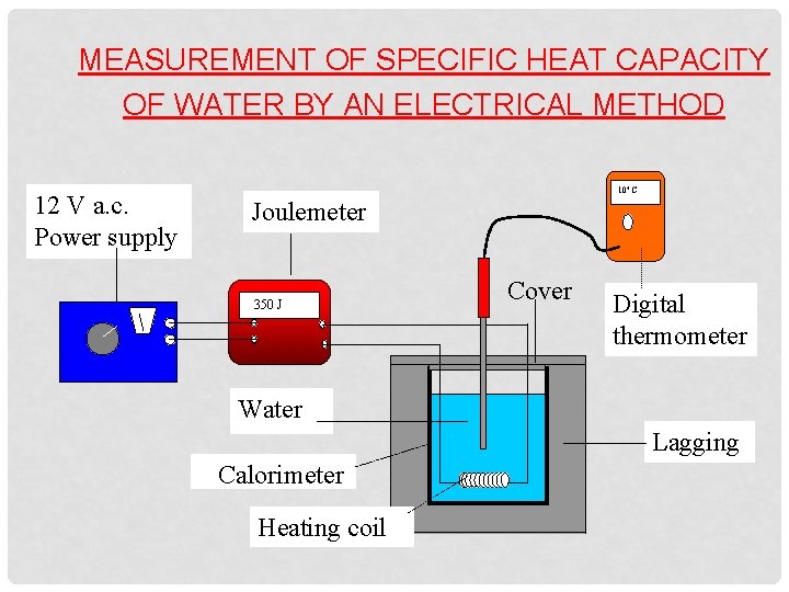 MEASUREMENT OF SPECIFIC HEAT CAPACITY OF WATER BY AN ELECTRICAL METHOD 12 V a.