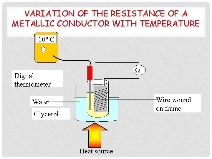 VARIATION OF THE RESISTANCE OF A METALLIC CONDUCTOR WITH TEMPERATURE 10º C 10ºC Ω