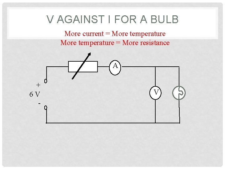 V AGAINST I FOR A BULB More current = More temperature = More resistance