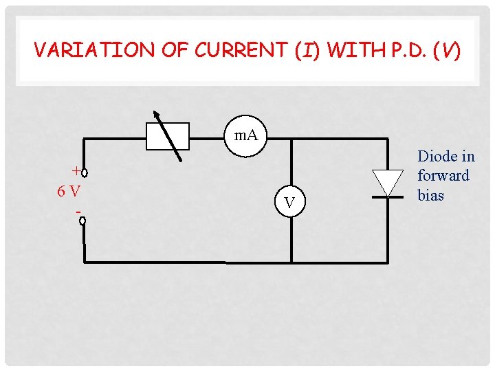 VARIATION OF CURRENT (I) WITH P. D. (V) m. A + 6 V -