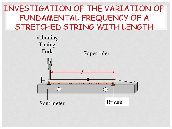 INVESTIGATION OF THE VARIATION OF FUNDAMENTAL FREQUENCY OF A STRETCHED STRING WITH LENGTH Vibrating