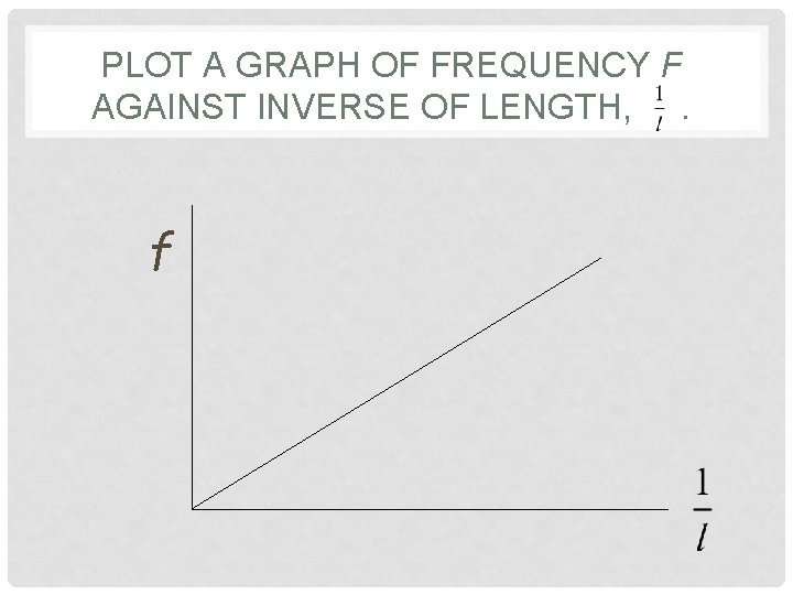 PLOT A GRAPH OF FREQUENCY F AGAINST INVERSE OF LENGTH, . f 