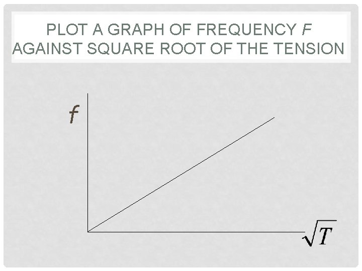 PLOT A GRAPH OF FREQUENCY F AGAINST SQUARE ROOT OF THE TENSION f 