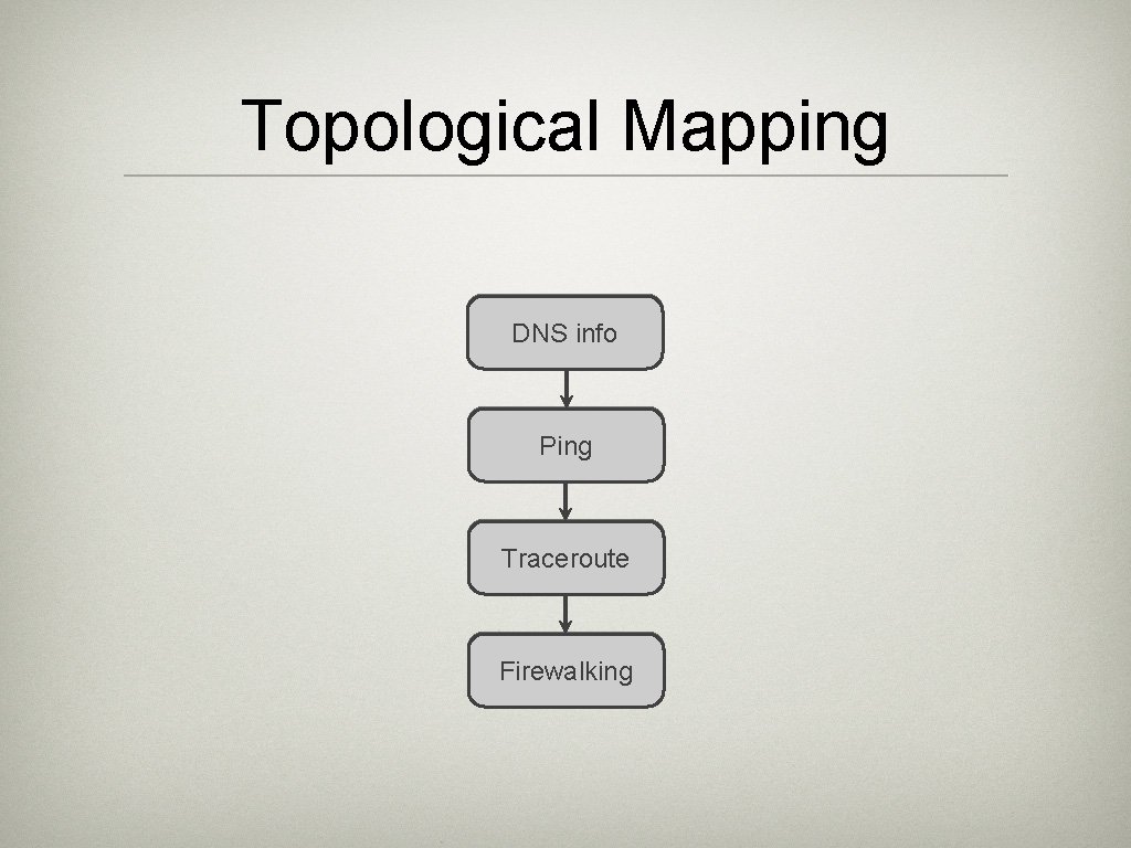 Topological Mapping DNS info Ping Traceroute Firewalking 