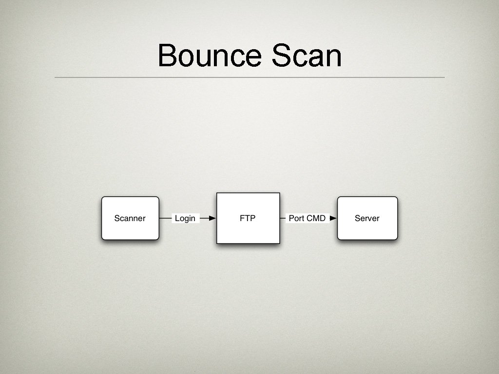 Bounce Scan 