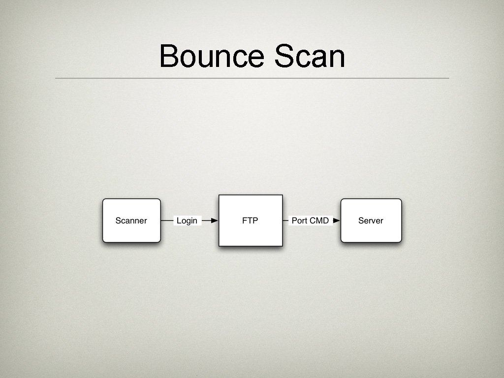 Bounce Scan 