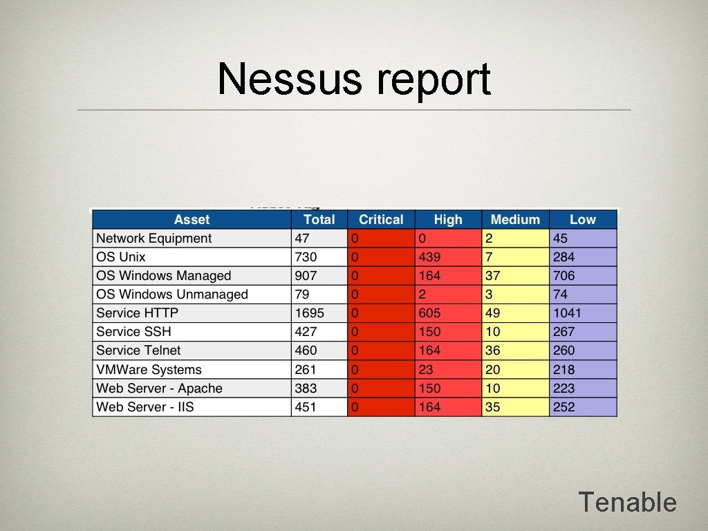 Nessus report Tenable 