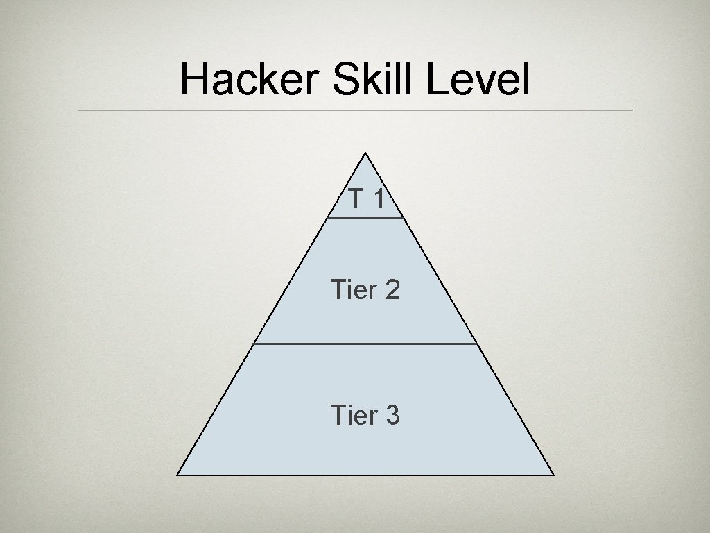 Hacker Skill Level T 1 Tier 2 Tier 3 