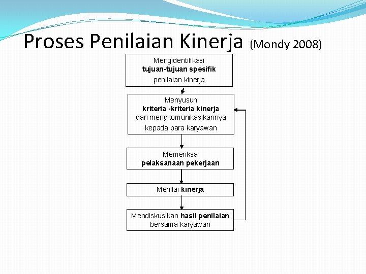 Proses Penilaian Kinerja (Mondy 2008) Mengidentifikasi tujuan-tujuan spesifik penilaian kinerja Menyusun kriteria -kriteria kinerja