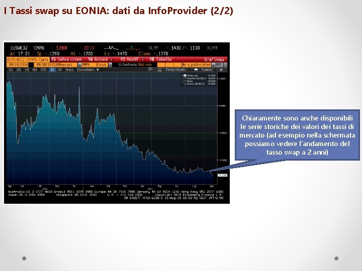 I Tassi swap su EONIA: dati da Info. Provider (2/2) Chiaramente sono anche disponibili