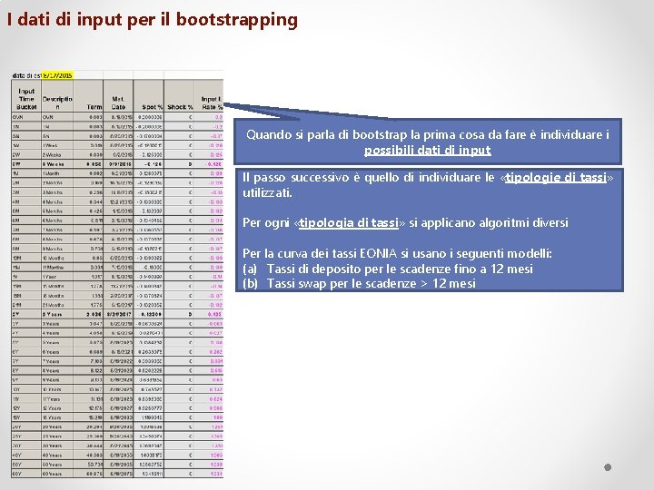 I dati di input per il bootstrapping Quando si parla di bootstrap la prima