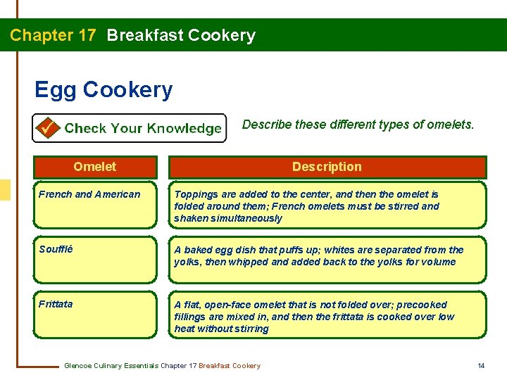 Chapter 17 Breakfast Cookery Egg Cookery Describe these different types of omelets. Omelet Description