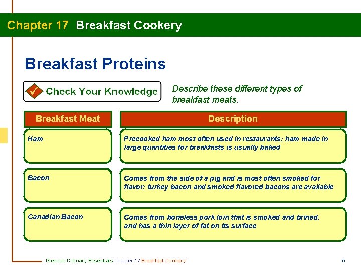 Chapter 17 Breakfast Cookery Breakfast Proteins Describe these different types of breakfast meats. Breakfast