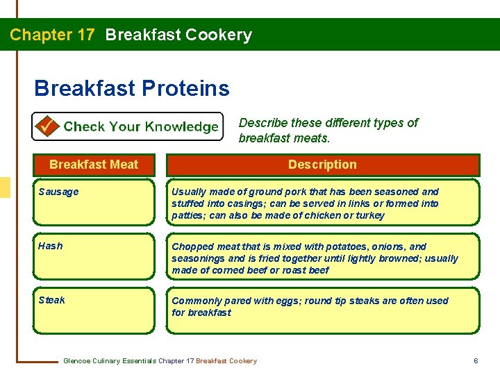 Chapter 17 Breakfast Cookery Breakfast Proteins Describe these different types of breakfast meats. Breakfast