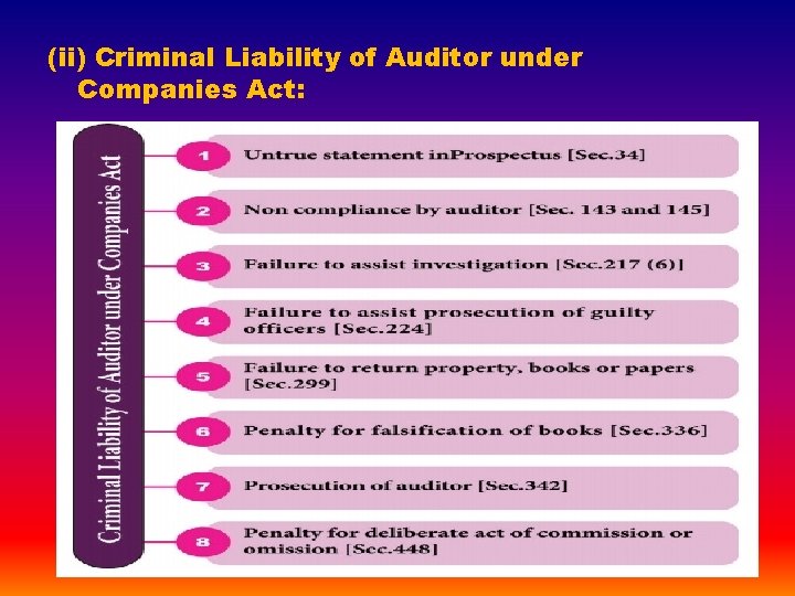 (ii) Criminal Liability of Auditor under Companies Act: 